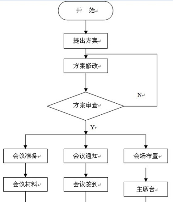 会展课程分类详解--苏州米廷会展为您推荐