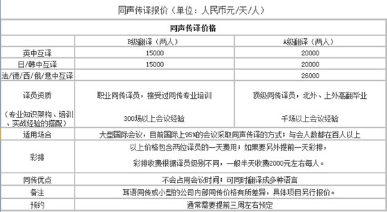 苏州同声传译报价及等级