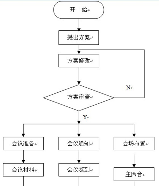 会务管理